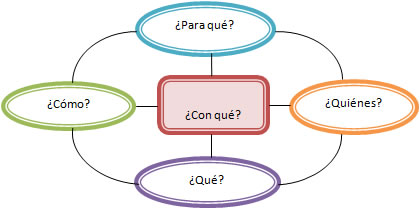 Imagen por © DIE-UNAH 2011